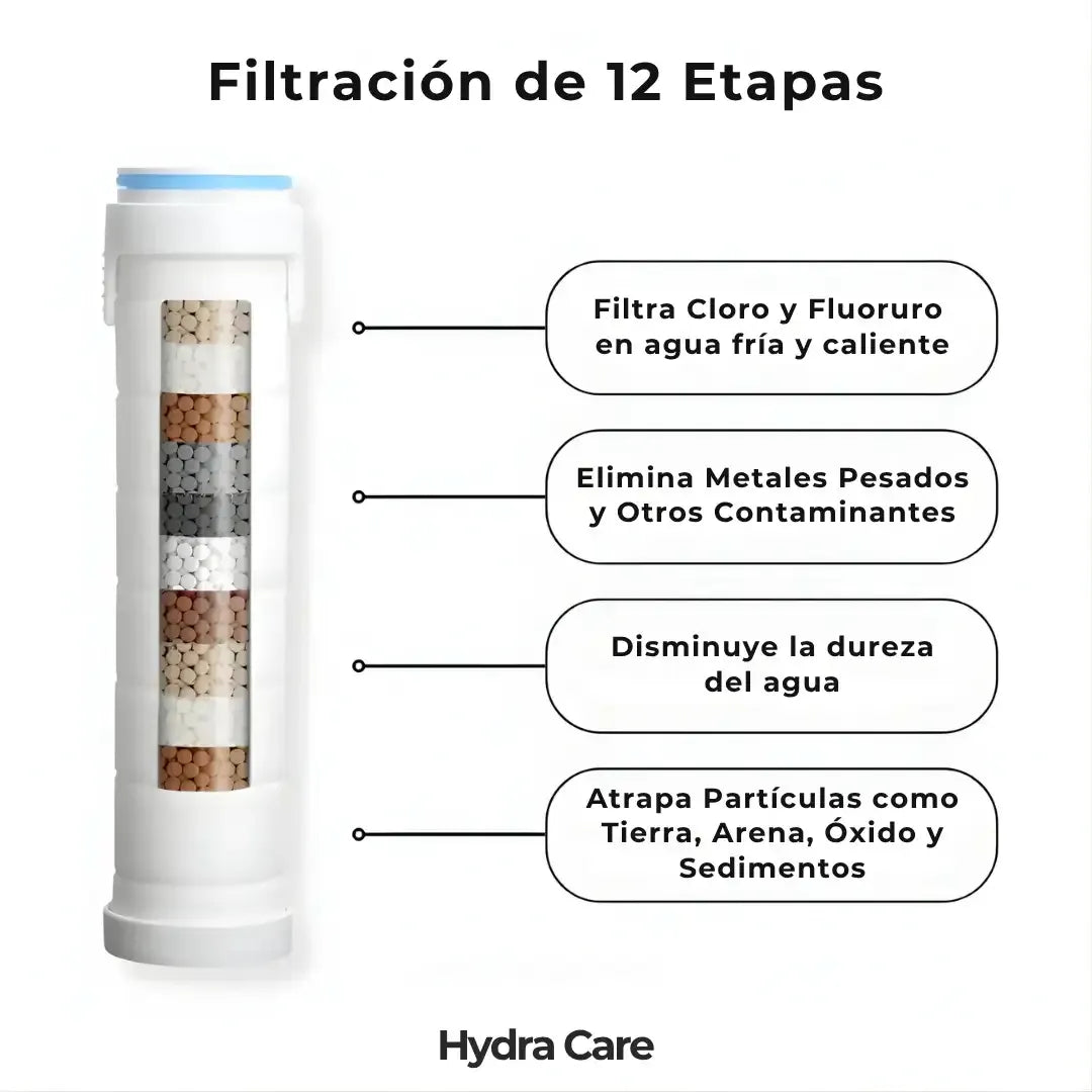 Cabezal de Ducha Suave con Filtro HydraCare